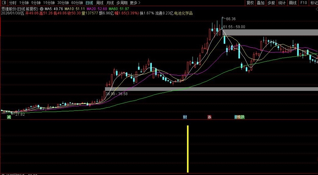 〖庄家介入〗庄家介入副图选股指标，机构启动入场！源码