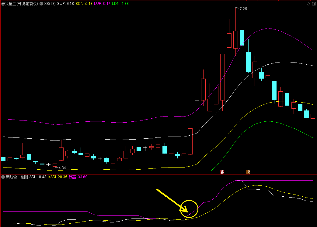 【两线合一】通达信两线合一副图指标，双线合一解决股票买卖难题！源码
