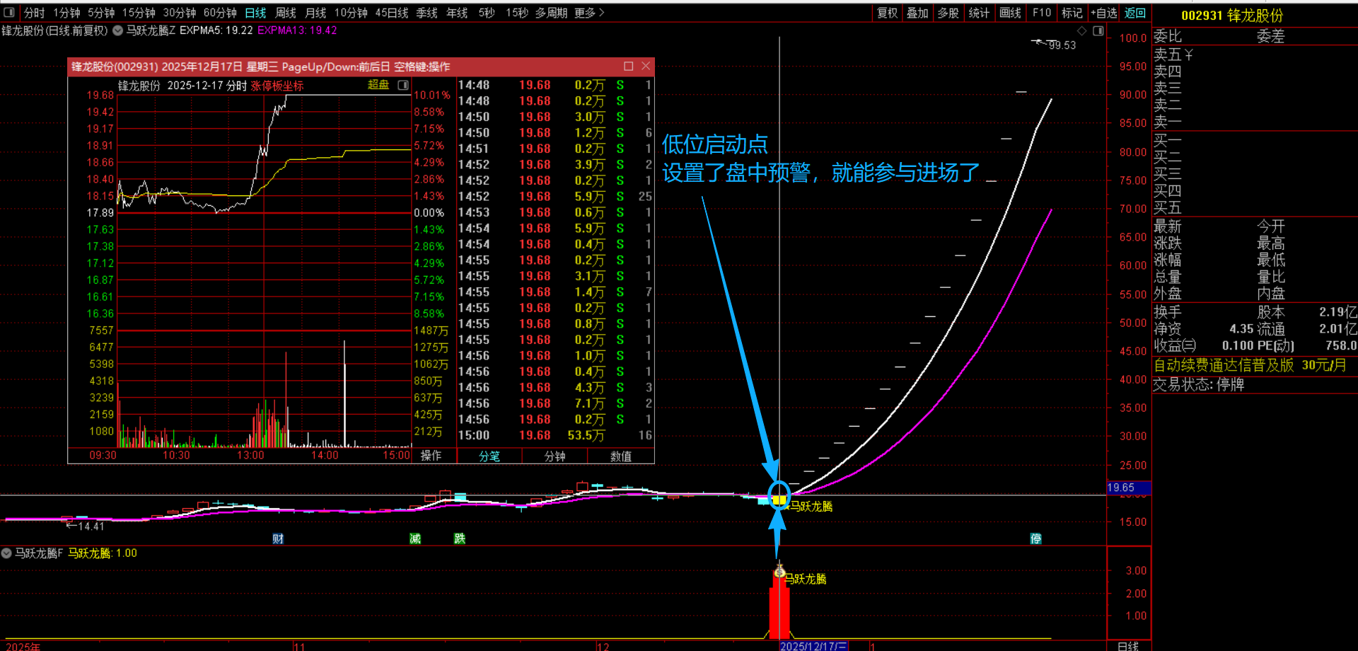 通达信【马跃龙腾】主副图选股指标 爆发捕捉牛股 相对波段低位寻龙捉妖 源码无未来函数手机电脑通用