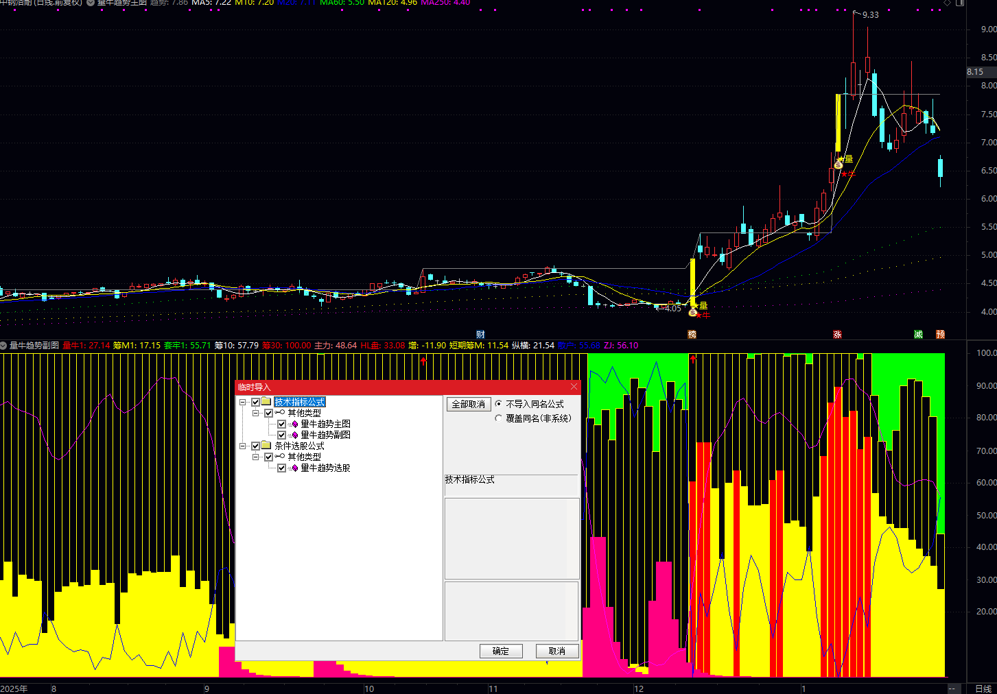 通达信【量牛趋势】主副图/选股 助力多维度观察行情变化，直观呈现趋势走向