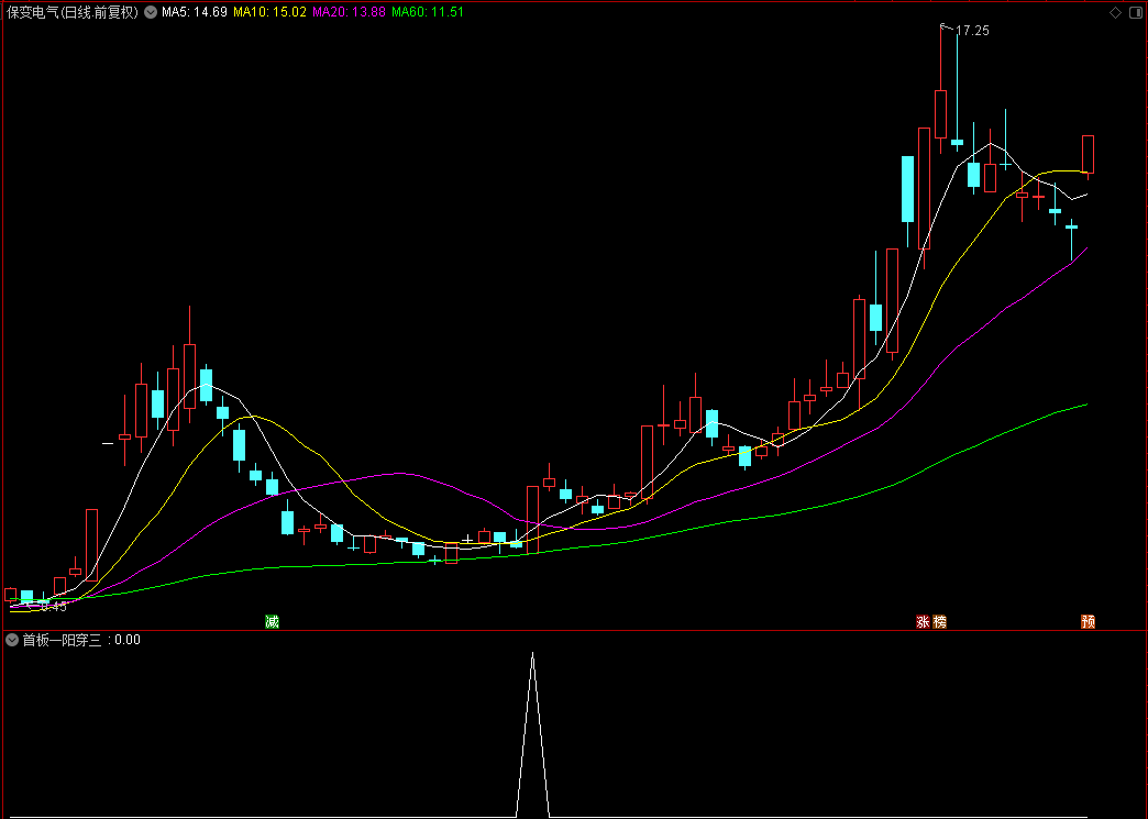 【首板一阳穿三线】通达信首板一阳穿三副图选股指标，源码