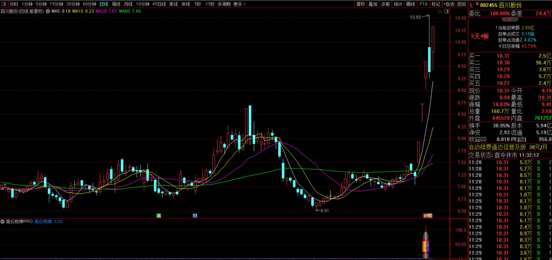 通达信【竞价核蛋PRO】1排序+副图1选股指标 竞价高开+量能爆发+资金聚焦三重过滤 锁定早盘竞价强势股手机电脑通用