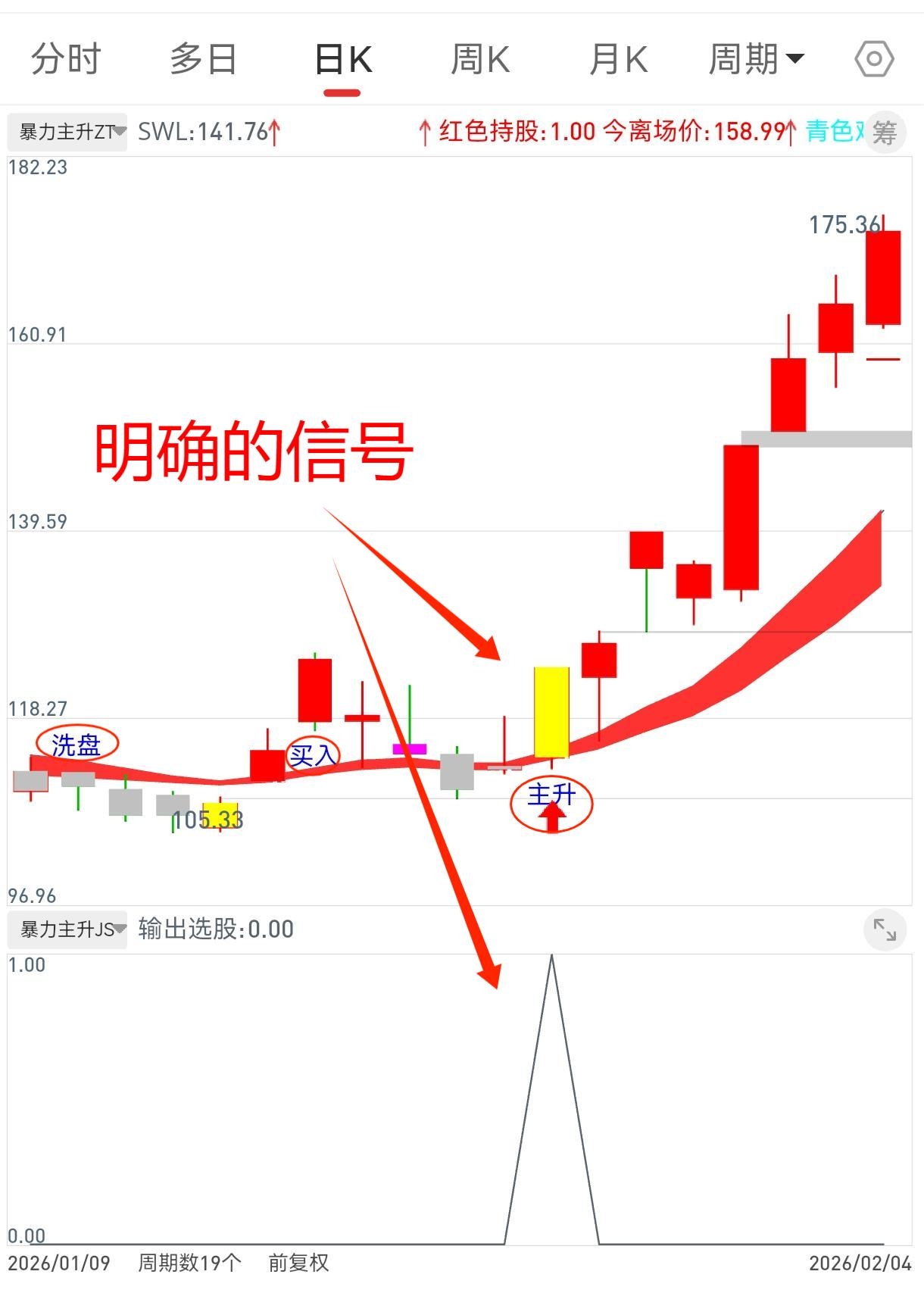 通达信【暴力主升选股器】源码 无密 跟主力步调起飞，1选+1副+1主