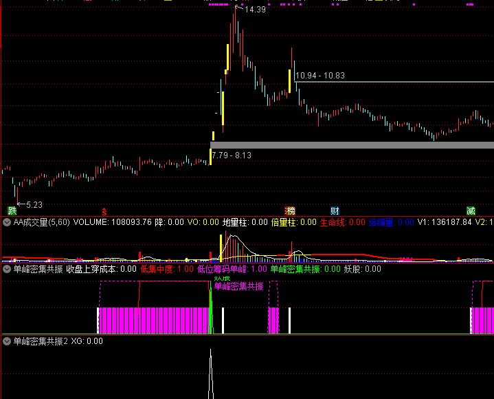 通达信 单峰密集共振 我觉得非常不错的指标可以辅助竞价使用 成功率超高