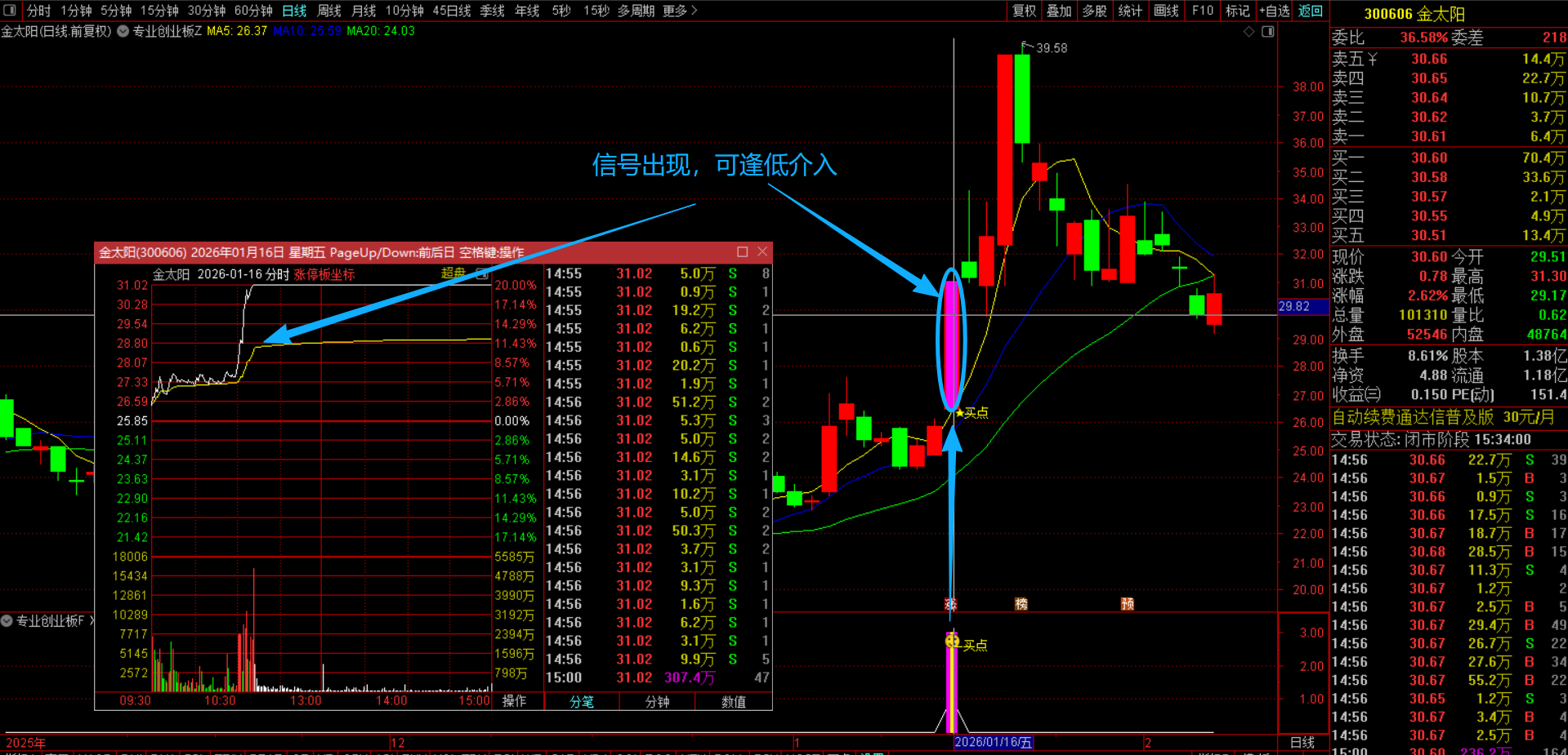 通达信【专业创业板】主副图选股指标 短线交易设计，筛选昨日强势放量，均线多头排列 源码无未来函数手机电脑通用