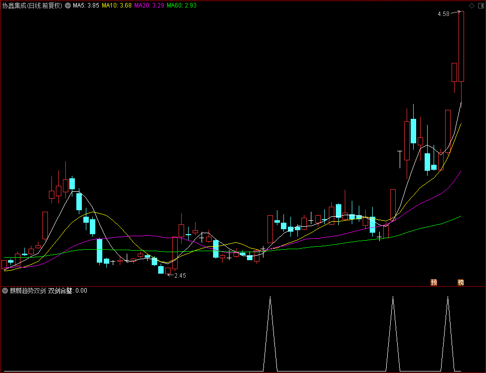 【麒麟趋势之双剑合璧】通达信麒麟双剑副图选股指标，源码