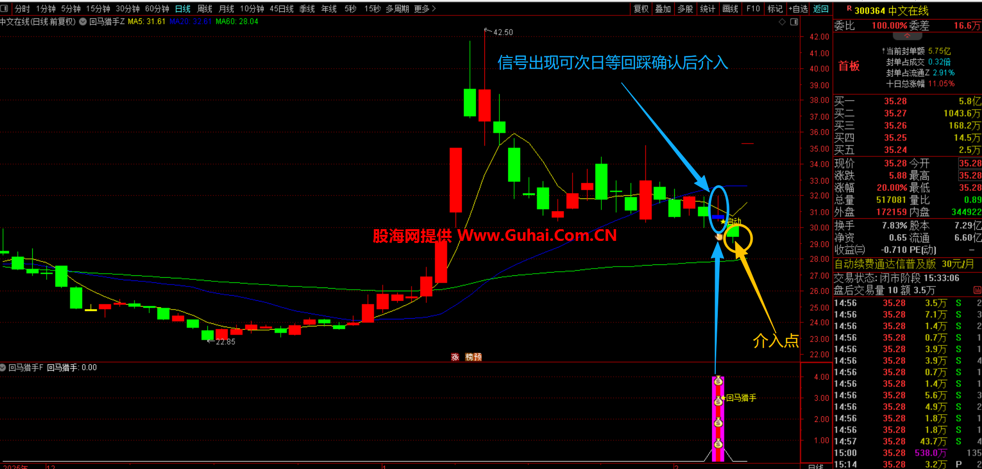 通达信【回马猎手】主副图选股指标 精准狙击游资机构票启爆点 源码无未来函数手机电脑通用