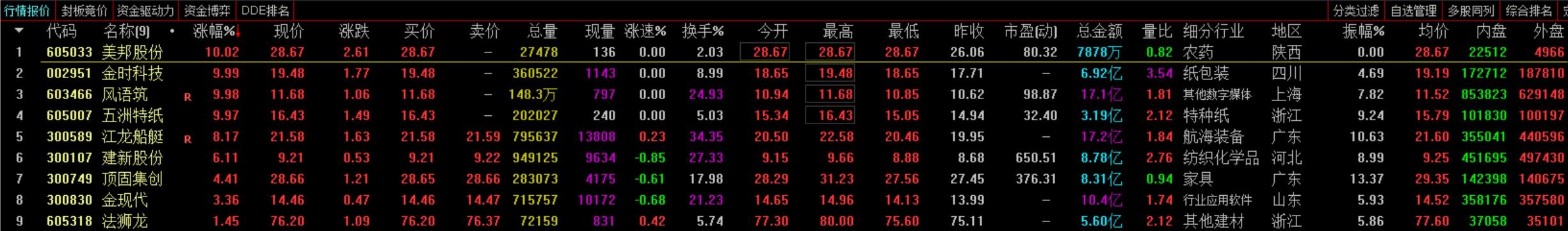 通达信【量化黑马竞价抓涨停】副图选股指标，某光导师的匠心之作，用过的都说好 颜氏高胜率指标 源码文件分享