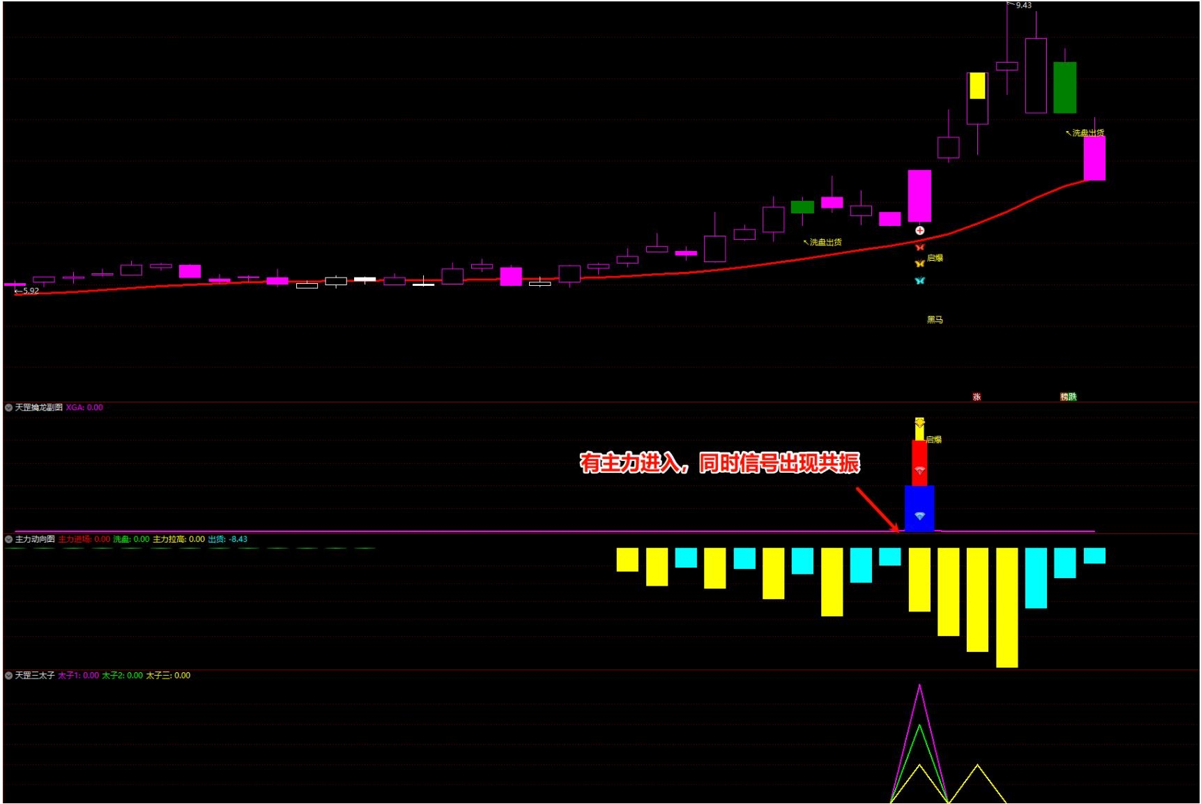 通达信钻级天罡擒龙系统全套指标，抓短线强势股涨停牛股套装指标公式，高成功率 源码文件分享
