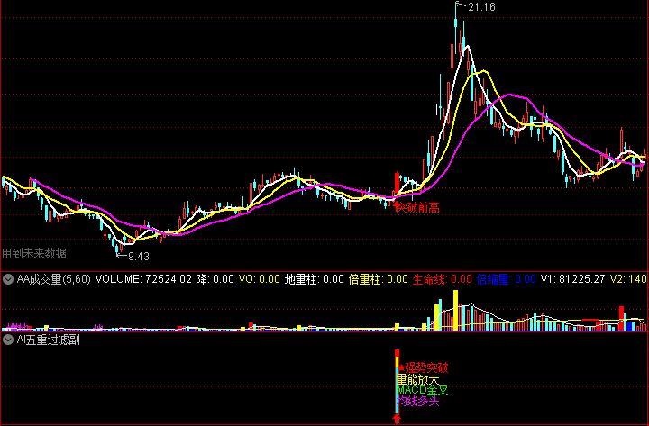 通达信 AI五重过滤 主图 副图 选股 主升启动必经之路