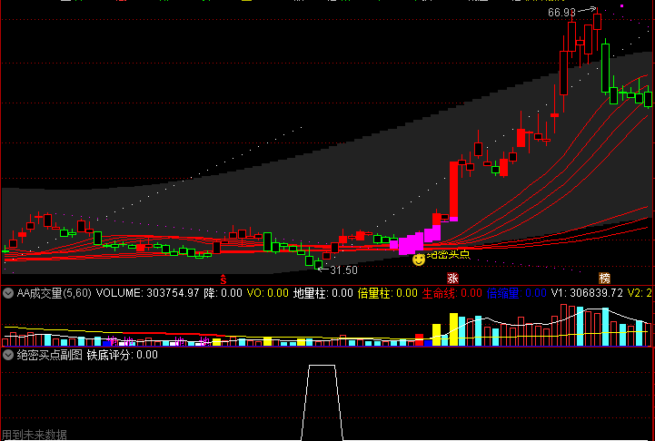 通达信 绝密买点 主图 副图 选股 就是在合适的位置 做高概率的事