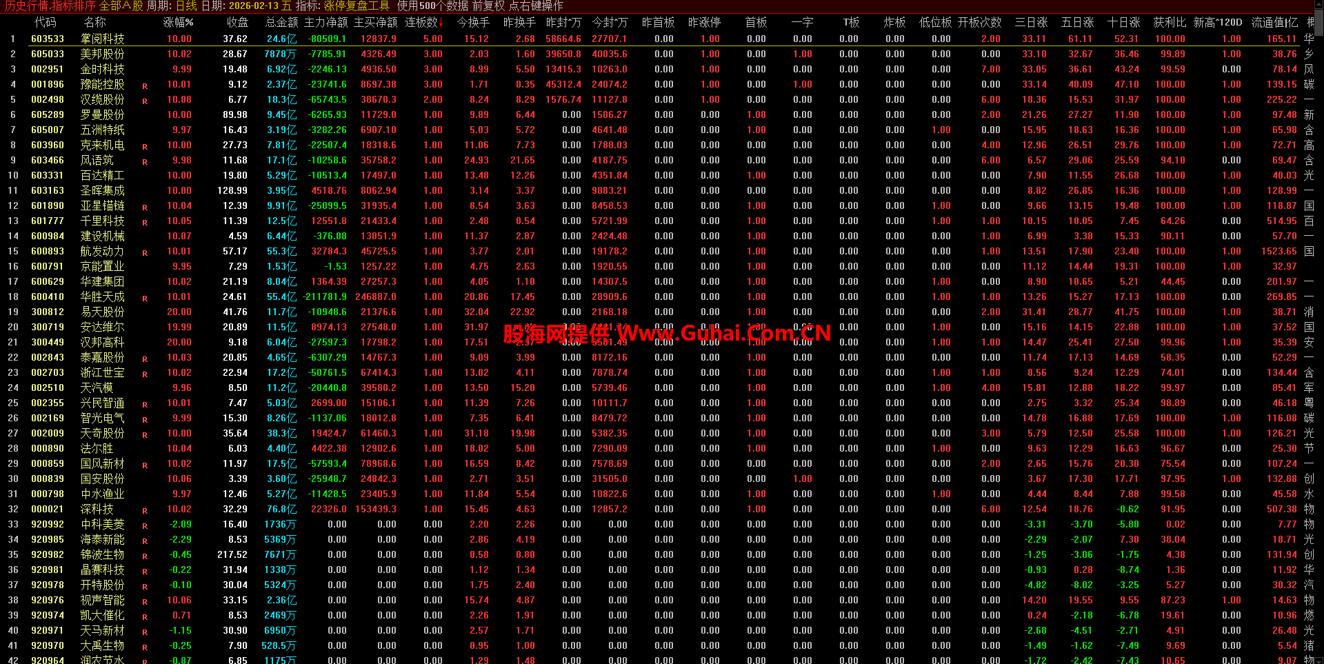 通达信专属【涨停复盘工具】电脑版排序公式 自动识别涨停模式、拆解资金逻辑，短线打板、日常复盘必备神器、帮您提高复盘效率！