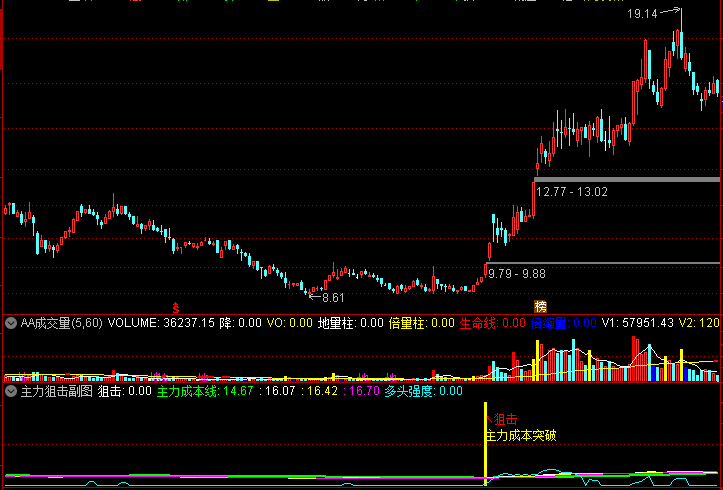 通达信 主力狙击 副图 选股指标 解决quot一买就跌quot的跟庄难题