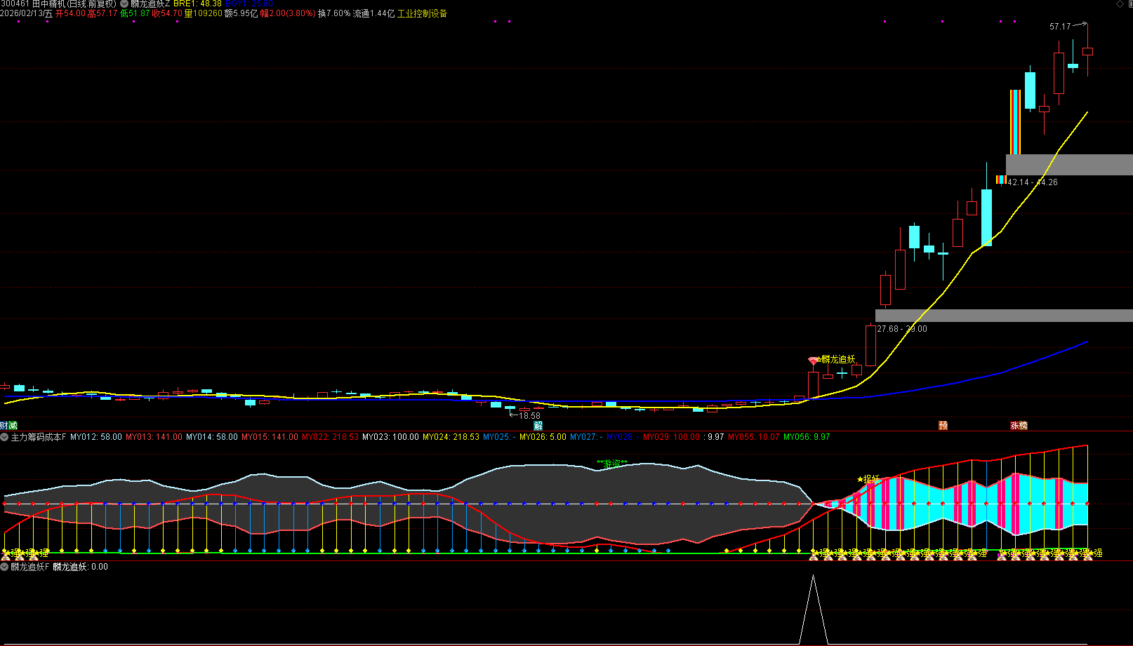 通达信 〖麟龙追妖〗 主副图选股 识别主力动向跟庄吃肉不被套