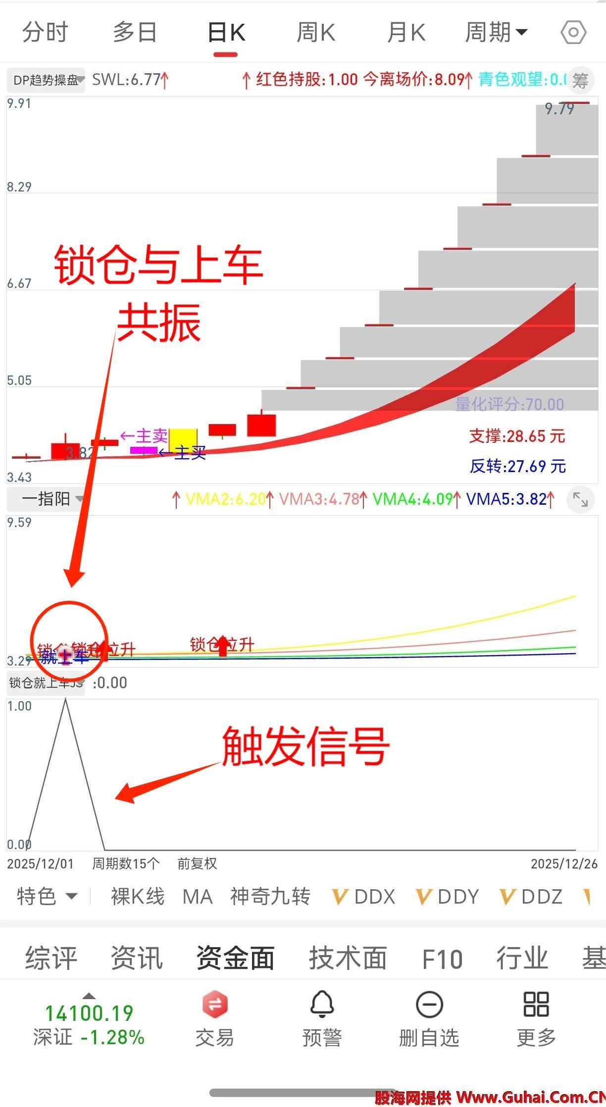 通达信【锁仓就上车选股策略】源码 无密，低位锁定龙妖股，1选+1主+2副