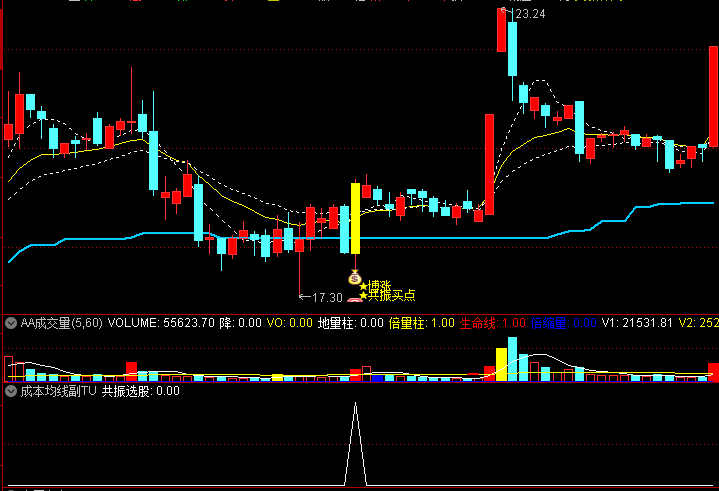 通达信 成本均线 主图 副图 选股 共振起涨信号买点