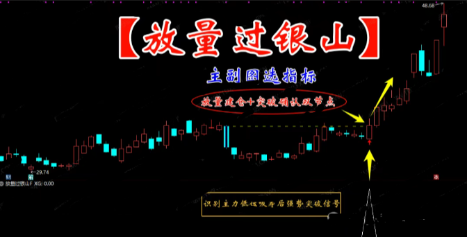 通达信 放量过银山 主副图选指标 识别主力低位吸筹后强势突破信号 