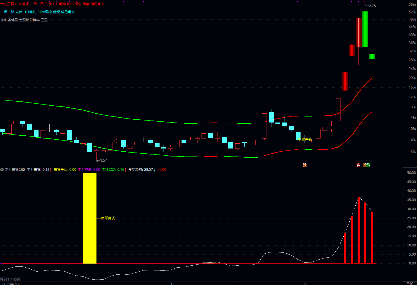 通达信〖主力横扫〗主副图/选股 识别主力动向和买卖时机