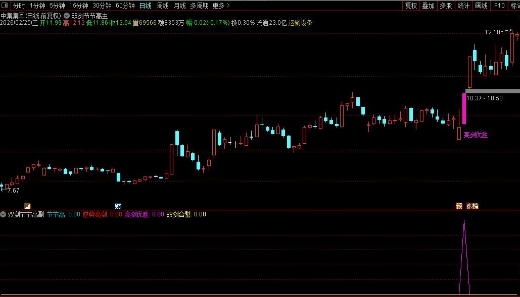 〖双剑节节高〗通达信双剑节节高主副图选股指标，步步高+亮剑优胜+逆势亮剑+双剑合璧 源码