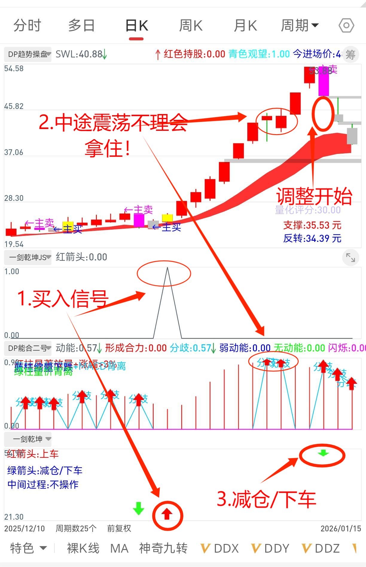 通达信【一剑乾坤选股策略】源码 无密，精准省心的把握大波段，1选+1主+3副