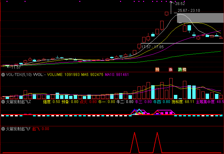 通达信 火箭发射起飞 很多牛股都抓到了 捕捉强势股爆发临界点