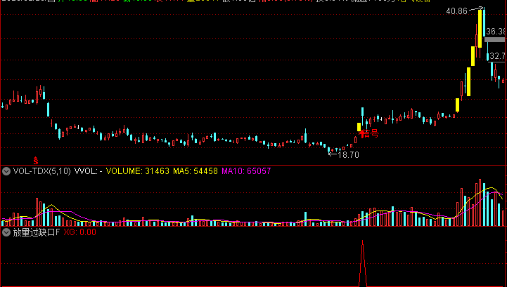 通达信高成功率模型 放量过缺口 主图 副图 选股 一种常见且极易上涨的模式