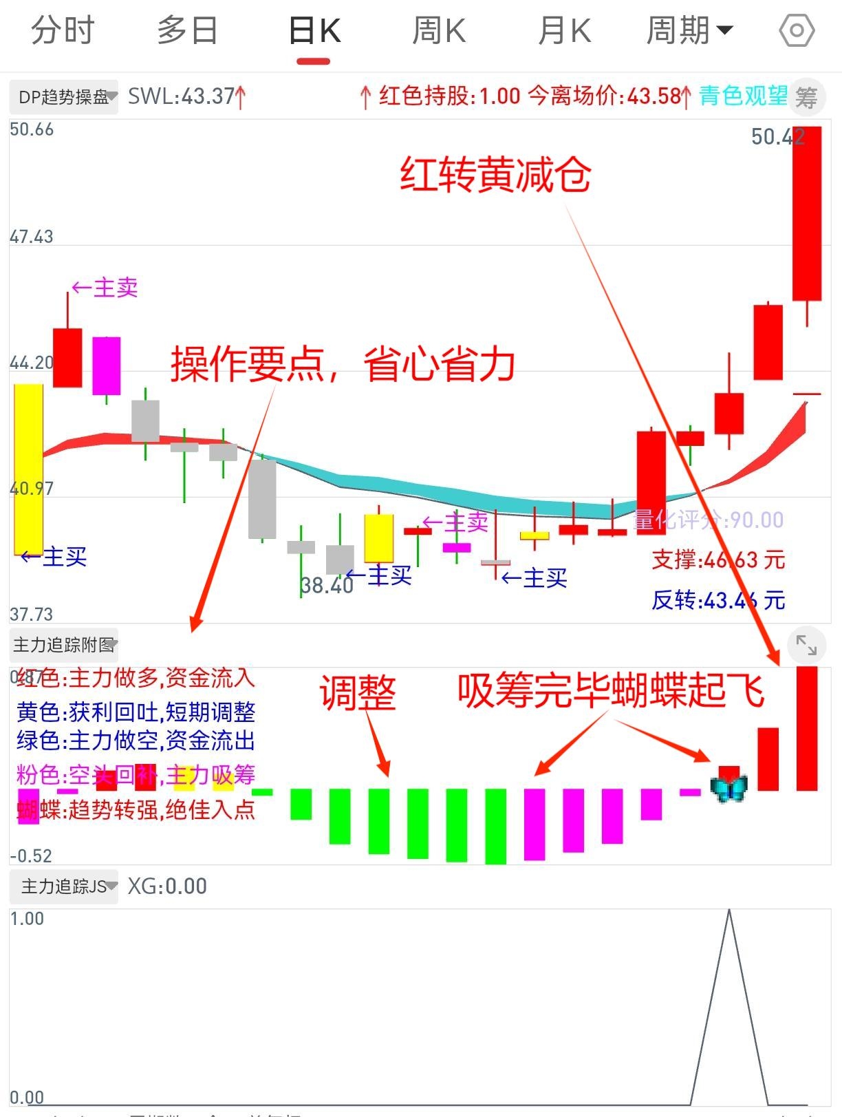 通达信【主力追踪选股策略】源码 无密，跟蝴蝶起飞 稳稳的幸福，1选+1主+2副