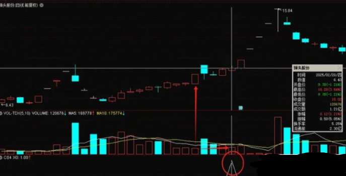 通达信 高举高打首板 副图 选股 擒龙绝技 精准捕捉起爆点