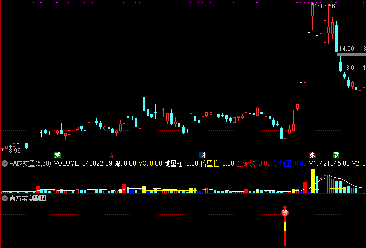 通达信 尚方宝剑 副图 选股 超高成功率的抄底利器 中短线指标