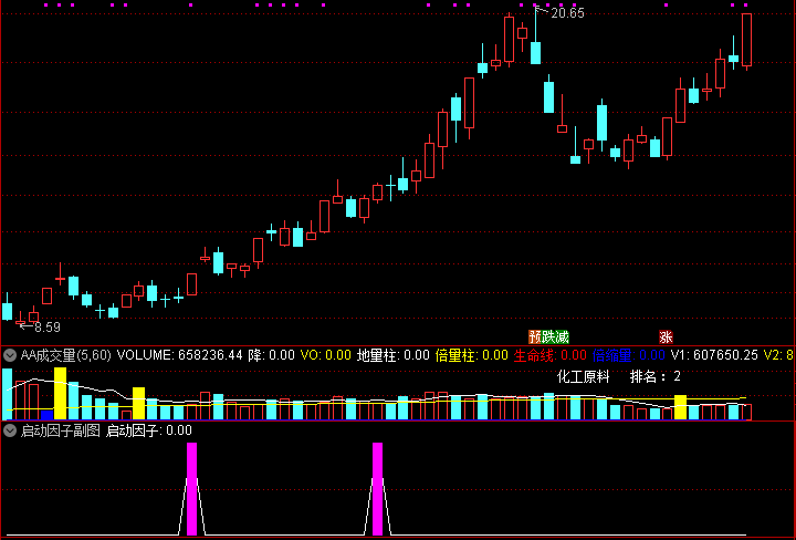 通达信 启动因子 副图 选股 从不同维度捕捉市场启动的迹象