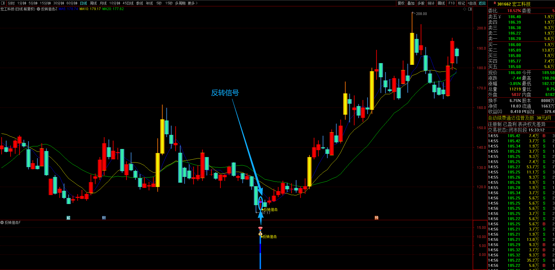 通达信【反转狙击】主副图选股指标 共振捕捉急跌后反弹反转机会胜率高 无未来函数手机电脑通达信通用