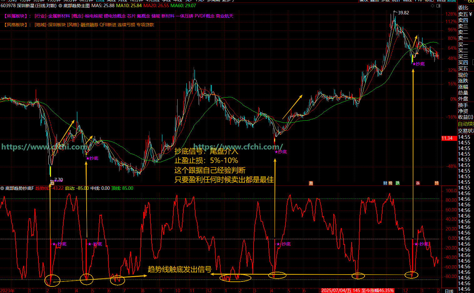 通达信【底部趋势抄底】指标底部趋势抄底信号信号稀少但质量高，适合左侧交易