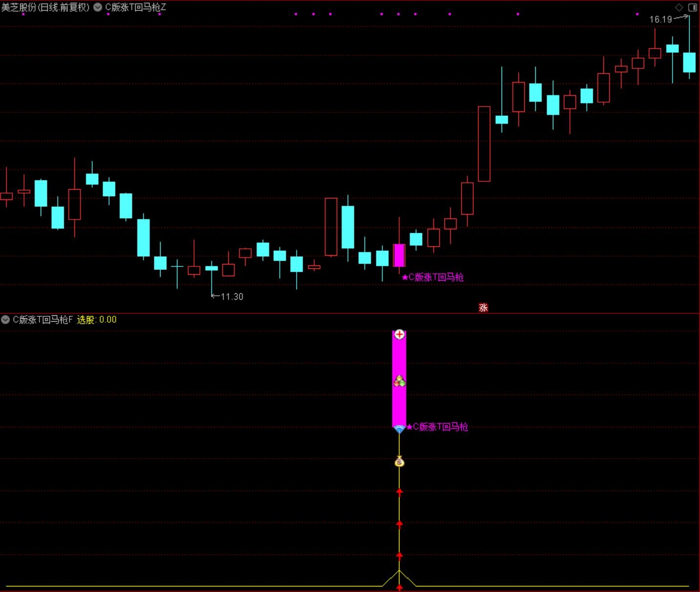 【C版涨停回马枪】主副图选股通达信指标 通过缩量回调配合热点板块涨停回调再启动 源码无未来函数