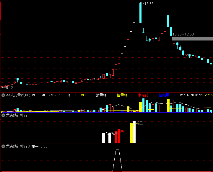 通达信 龙头统计排行 副图 选股 快速识别当前领涨行业的龙头个股 辅助短线交易决策