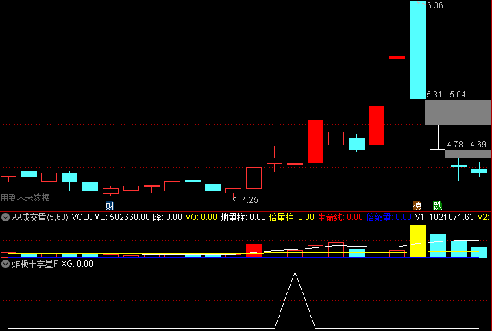 通达信 经典模型 炸板十字星 后面要成精 副图 选股