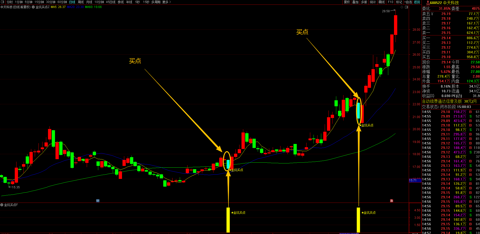通达信【金坑买点】1主1副图1选股指标 识别 精准捕捉回调企稳的金坑买点T+1高胜率战术 无未来函数手机电脑通达信通用