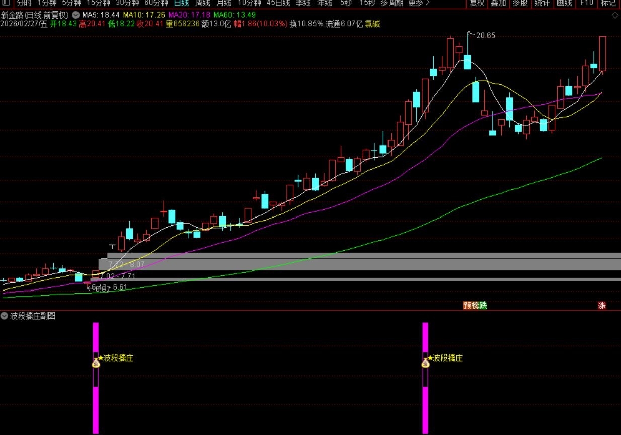 通达信〖波段擒庄〗副图选股指标，侧重于识别主力资金大幅介入的波段启动点 源码