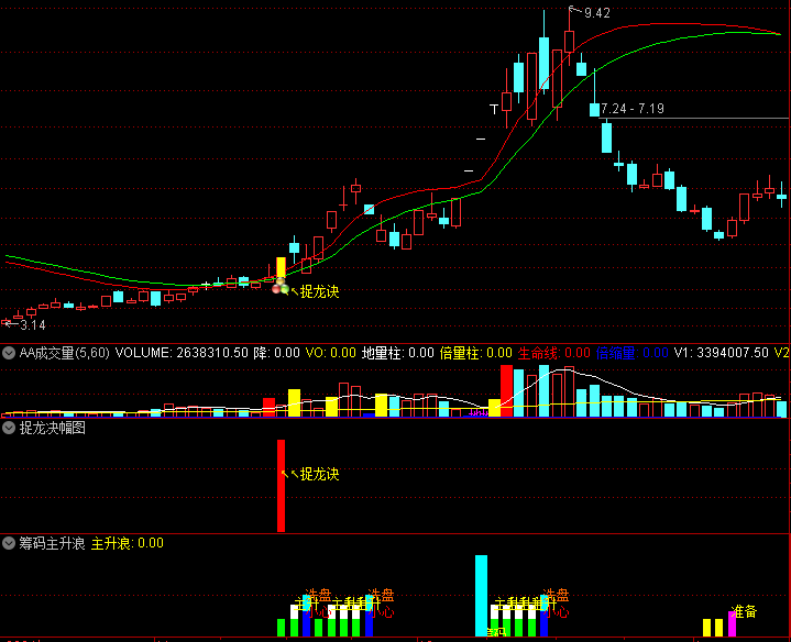 通达信 捉龙诀 主图 副图 选股 突破筹码上限主升捉龙 平潭发展 国晟科技 白银有色等