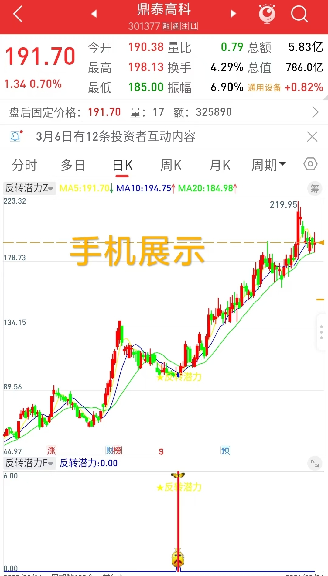 通达信【反转潜力】主副图选股指标，专买在主力拉升爆发前夜金股提前潜伏不用追高 手机电脑通达信通用。