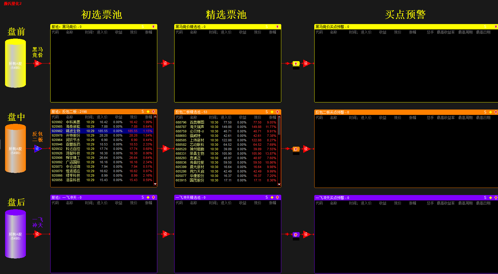 通达信【YS战法量化系统升级版】指标+股票池 短线波段工具