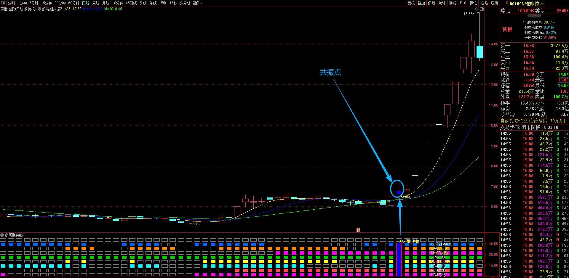通达信【共振掘金】主副图选股指标公式 核心功能是统计金叉数量和识别共振掘金信号 无未来函数。 