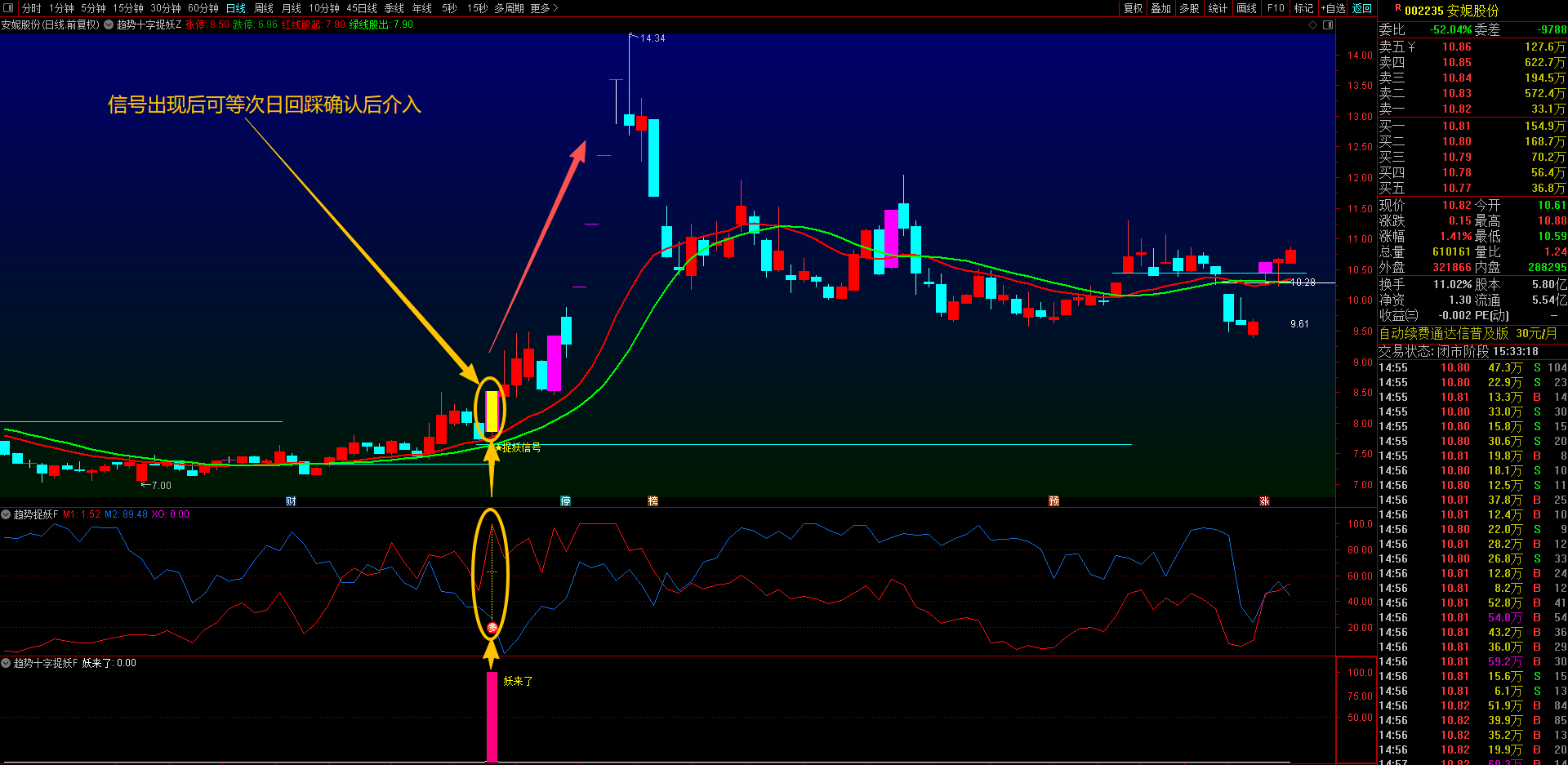 通达信【趋势十字捉妖】1主2副图1选股指标公式 精准捕捉个股成妖的早期信号，捕捉起爆点 无未来函数手机电脑通用。