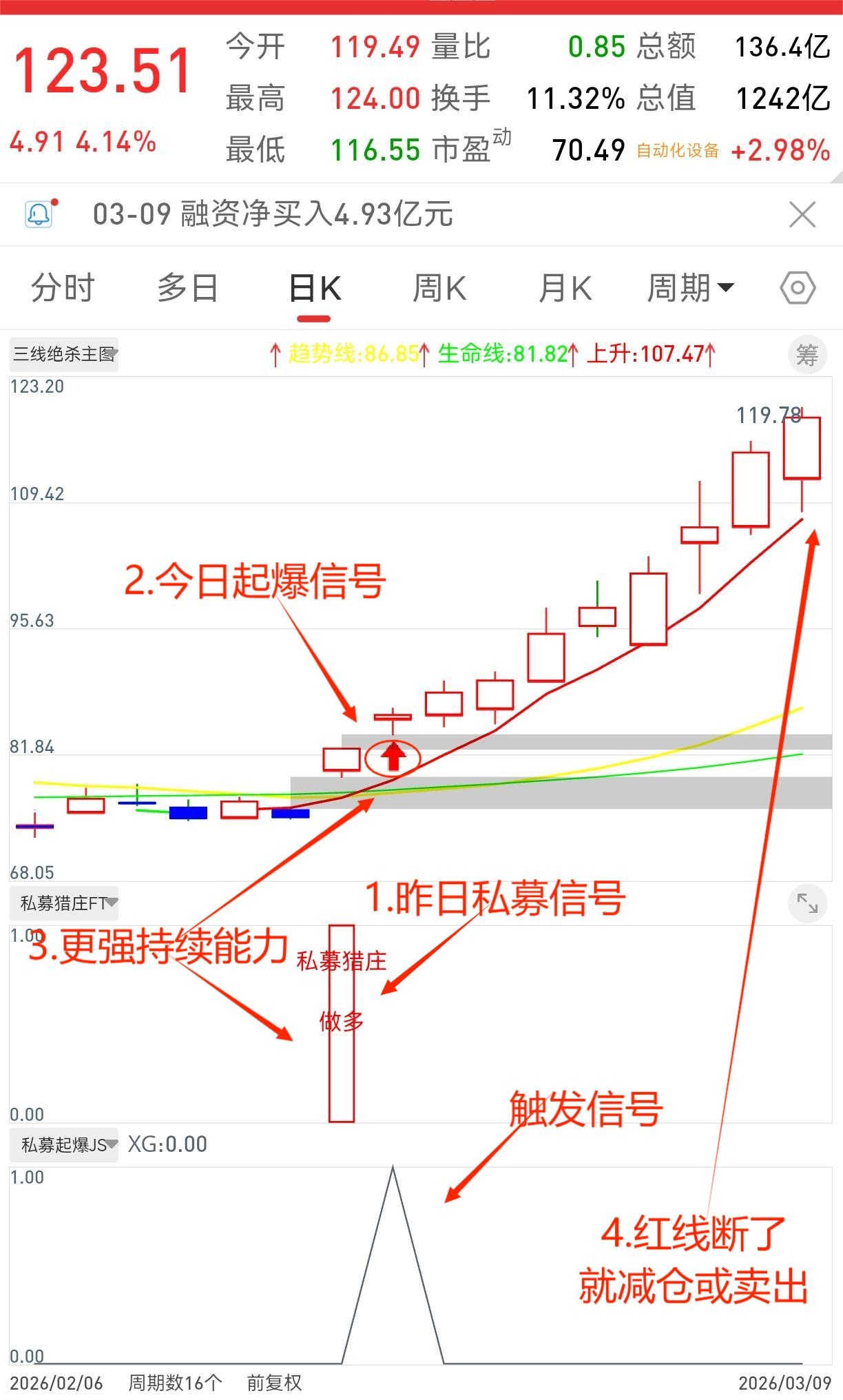 通达信【私募起爆选股策略】源码 无密 三核共振擒龙，1选1主2副