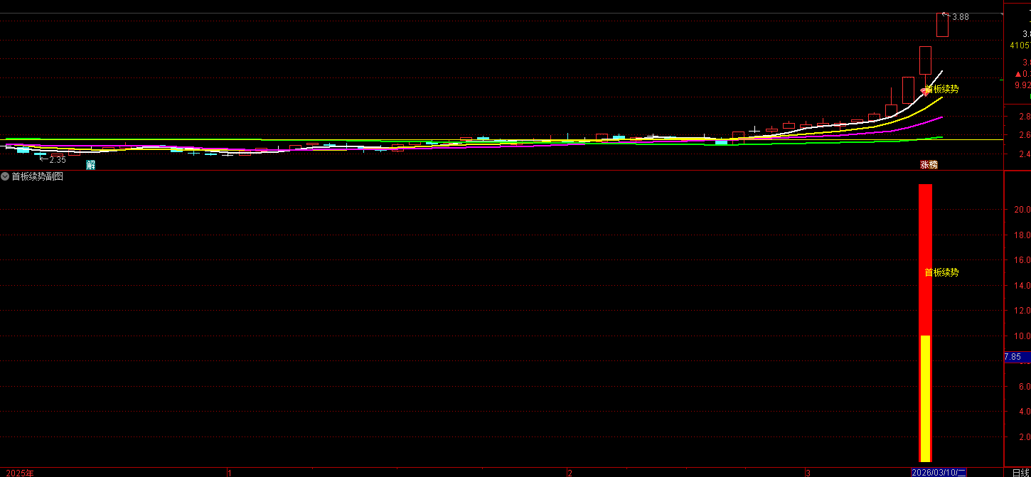 通达信〖首板续势〗主副图/选股 捕捉强势股在首个涨停板后的持续上涨机会