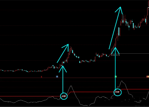 通达信 必妖 副图 选股 白线主力上穿红线进入暴涨 跟着主力吃肉 