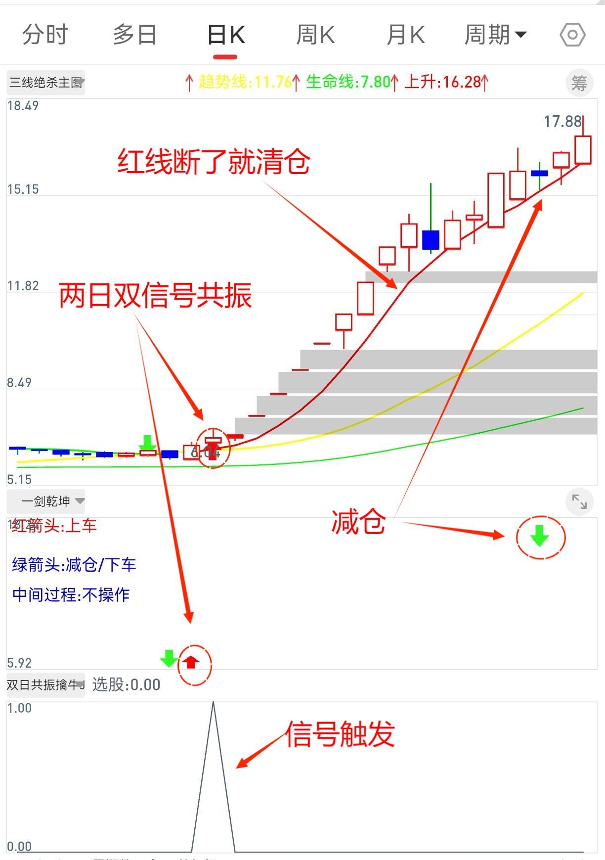 通达信【双日共振选股策略】源码 无密 无未来 恶劣市场环境必选神器，1选1主2副