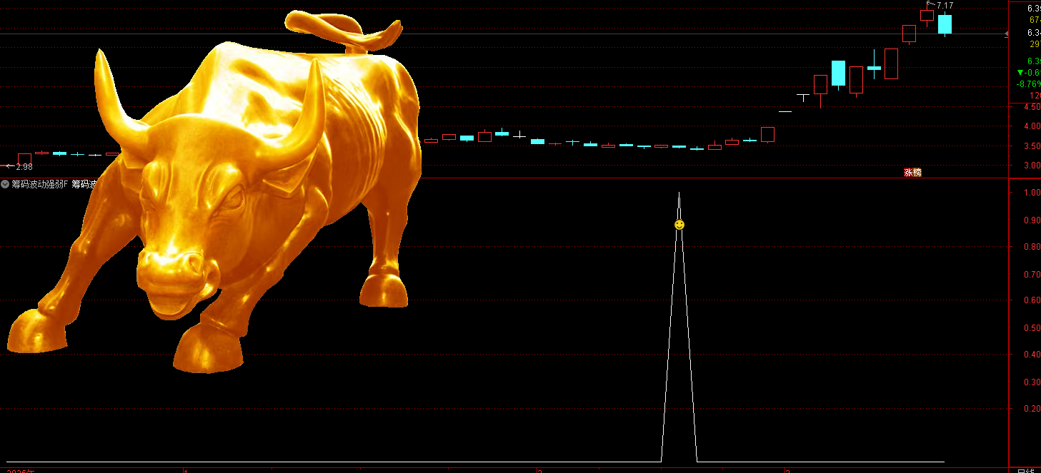 通达信筹码波动强弱指标核心是通过价格区间的相对位置结合均线平滑，判断 “筹码波动强弱” 的信号触发条