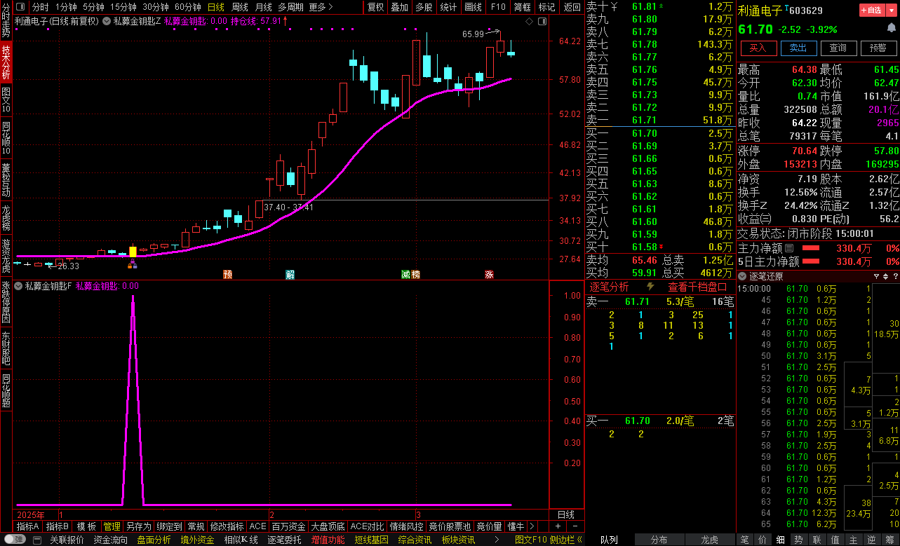 【私募金钥匙】上升突破平台，行情中继起点，短线波段选股指标。无未来函数，源码不加密，手机可以。