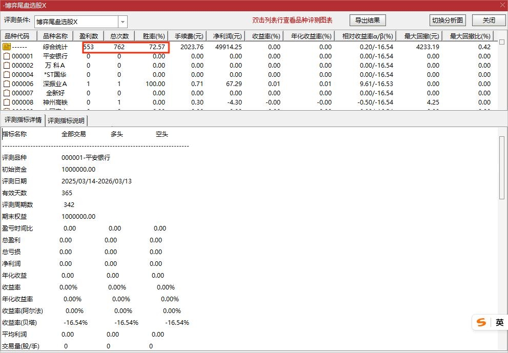 通达信【博弈尾盘选股策略】源码 无密 T+1及小波段兼宜，1选1主1副