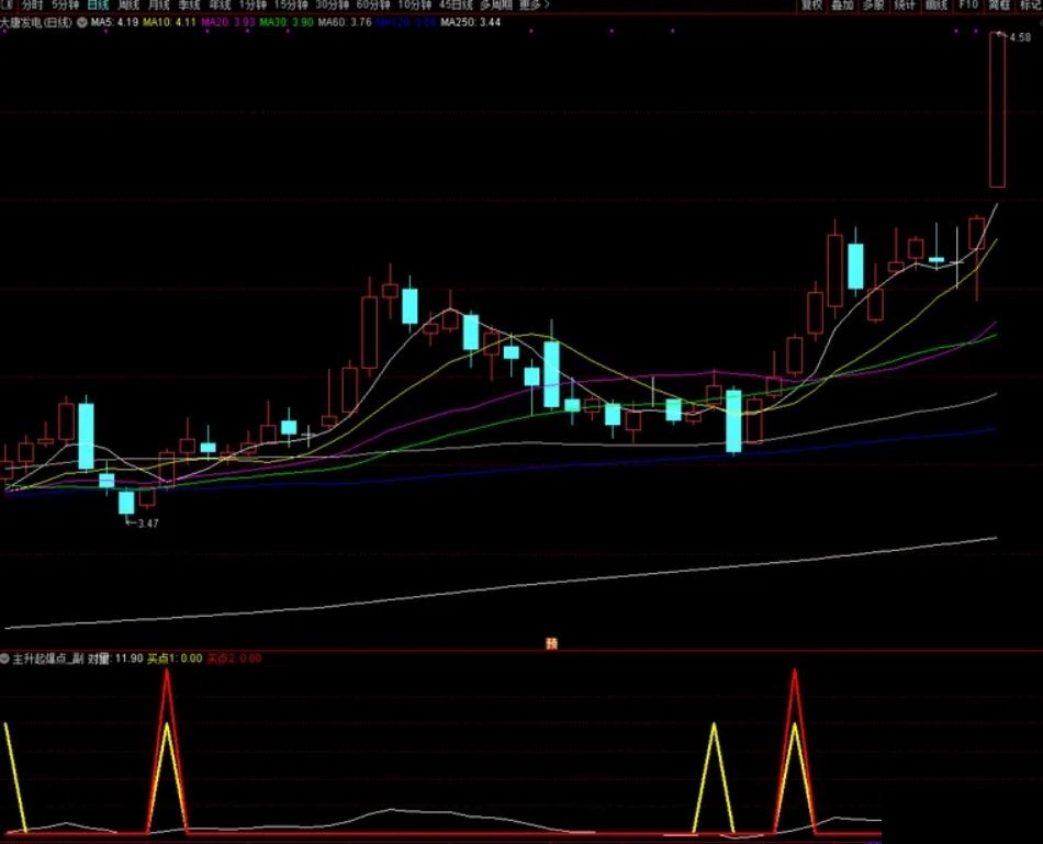 〖主升起爆点〗通达信主升起爆点副图选股指标，跟随主力进场 捕捉趋势启动信号 源码